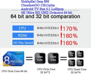 CloudnetGO CR13plus Android TV Box 5.1  64 bit not 32 bit